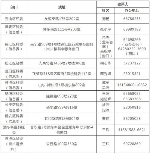 第二批上海市軟件和集成電路產(chǎn)業(yè)發(fā)展專項(xiàng)資金項(xiàng)目申報(bào)指南